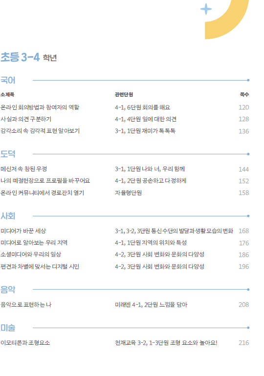 [목차] 초등3-4학년 국어:온라인 회의방법과 참여자의 역할, 사실과 의견 구분하기, 감각소리 속 감각적 표현 알아보기 120~136p / 도덕:메신저 속 참된 우정, 나의 예절현장으로 프로필을 바꾸어요, 온라인 커뮤니티에서 경로잔치 열기 144~158p / 사회:미디어가 바꾼 세상, 미디어로 알아보는 우리 지역, 소셜미디어와 우리의 일상, 편견과 차별에 맞서는 디지털 시민 168~196p / 음악:음악으로 표현하는 나 208p / 미술: 이모티콘과 조형요소 216p