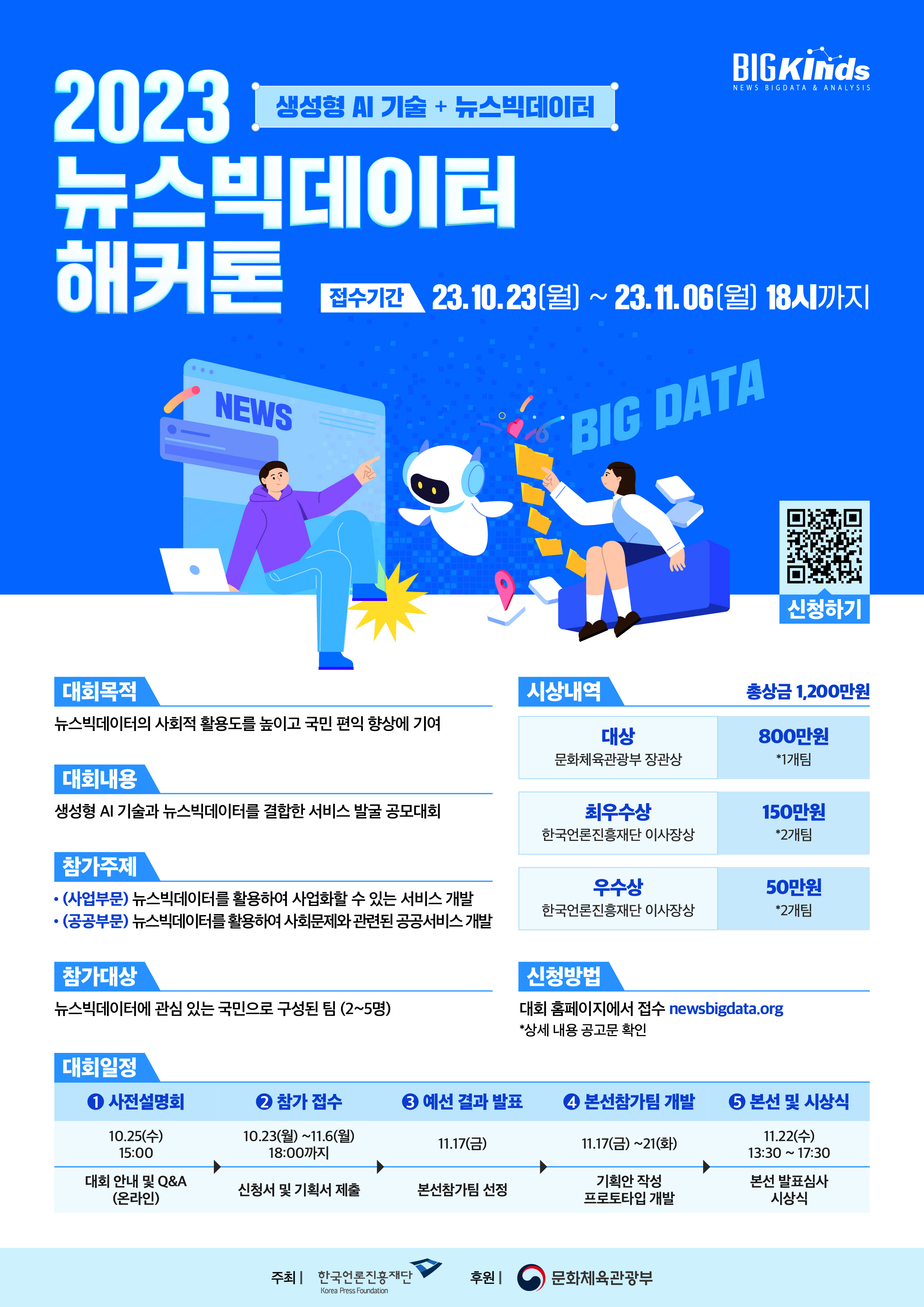 한국언론진흥재단에서는 생성형 AI 기술과 뉴스빅데이터를 결합한 새로운 사업 모델 및 공공서비스 발굴을 위하여 ‘2023 뉴스빅데이터 해커톤’을 개최합니다. 창의적인 아이디어를 가진 분들의 많은 지원 바랍니다. 1. 대회 개요 o 대회목적: 뉴스빅데이터의 사회적 활용도를 높이고 국민 편익 향상에 기여함o 대회내용: 생성형 AI 기술과 뉴스빅데이터를 결합한 서비스 발굴 공모대회 o 참가주제- (사업부문) 뉴스빅데이터를 활용하여 사업화할 수 있는 서비스 개발 - (공공부문) 뉴스빅데이터를 활용하여 사회문제와 관련된 공공서비스 개발 o 참가대상: 뉴스빅데이터에 관심 있는 국민으로 구성된 팀(2~5명)o 시상내역: 총상금 1,200만원- 대상(문화체육관광부 장관상) 800만원 1개팀- 최우수상(한국언론진흥재단 이사장상) 150만원 2개팀- 우수상(한국언론진흥재단 이사장상) 50만원 2개팀 2. 접수 안내 o 접수기간: 2023.10.23(월) ~ 11.6(월) 18시까지o 접수방법: 대회 홈페이지에서 접수 newsbigdata.orgo 제출서류(대회 홈페이지에서 다운로드)① 지원신청서 1부② 개인정보 수집・이용 및 제3자 제공 동의서 1부③ 아이디어 기획서 1부④ 사업자등록증 1부(해당 시)3. 문의처 대회 운영사무국 T. 02-2001-7575 / newsbigdatahk@gmail.com